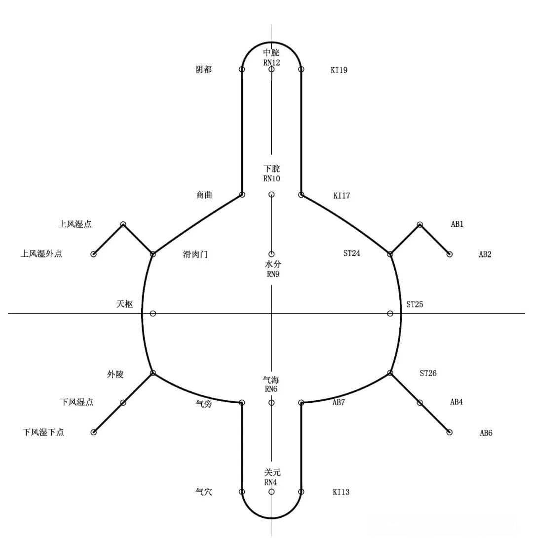 腹针技术：通过腹部穴位治疗全身疾病