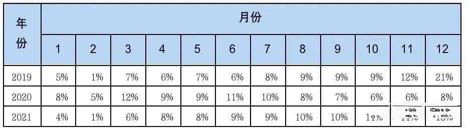 总目标拆解的3条路线