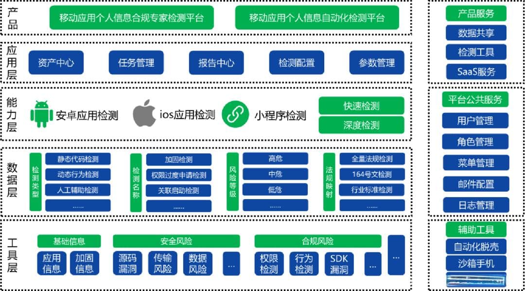 文件解读 | 个人信息数据处理中去标识化与匿名化的差异