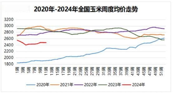 2024年新季小麦市场行情展望及操作策略