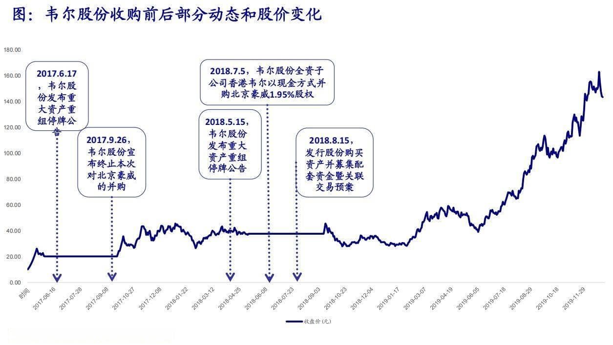 半导体行业部分海外成功并购案梳理