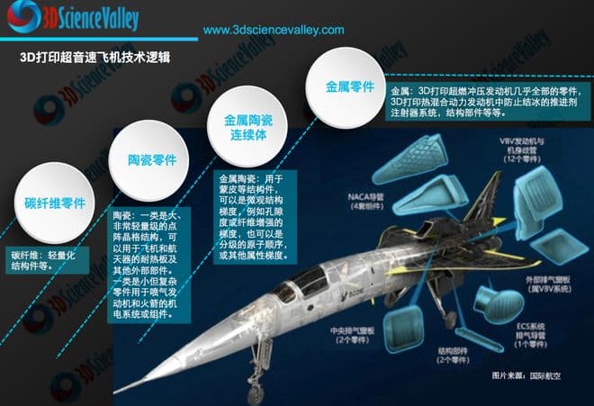 中科院金属所：光固化增材制造仿生墙-脊复合结构的SiOC陶瓷多级结构