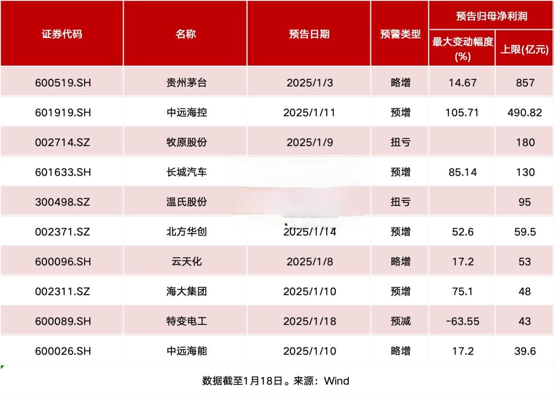 A股公司密集公告！