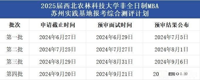 985、高性价比，非全MBA院校看这几所！你不知道的宝藏项目！