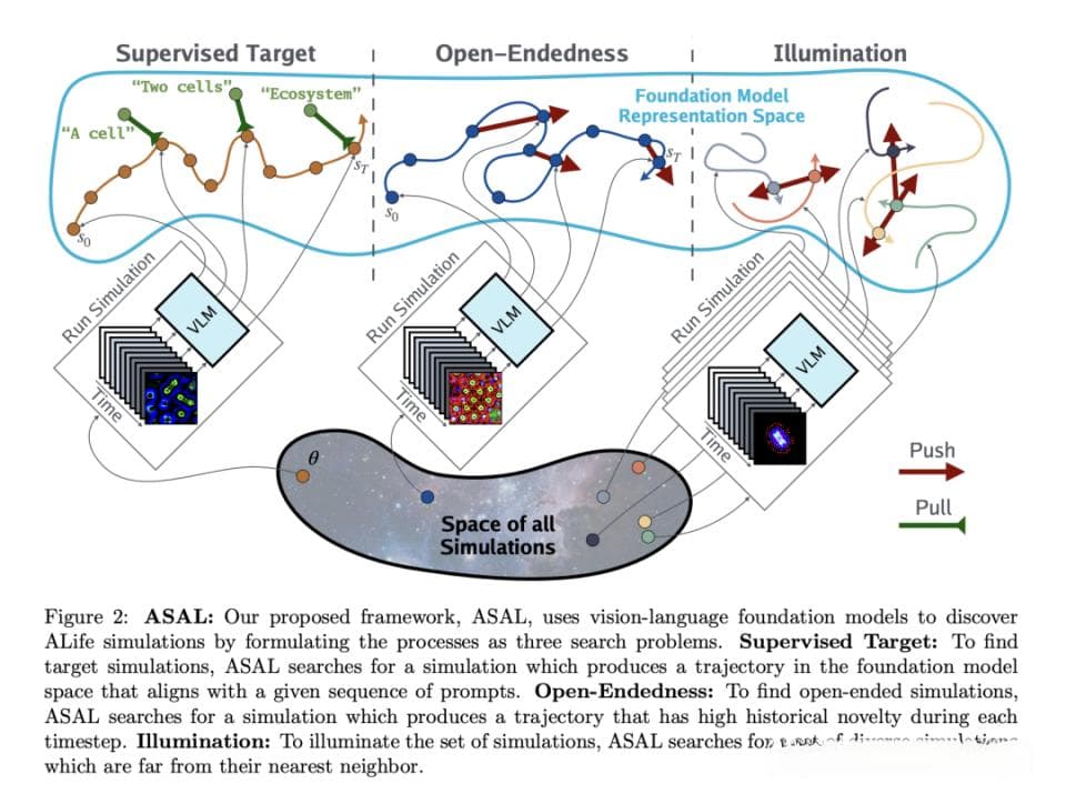 MIT、OpenAI等震撼力作：AI首次自主发现人工生命！人类窥见上帝造物