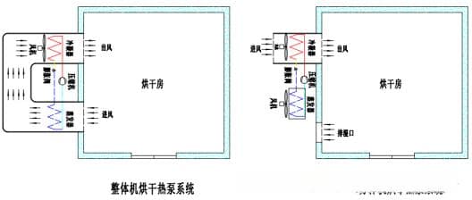 高温空气源热泵烘干技术详解