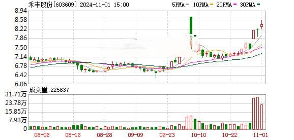 A股重要信号 密集公告！上市公司回购再扎堆 增持积极性高