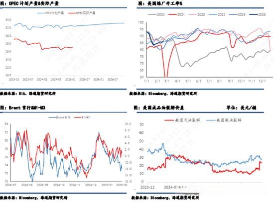 【原油月报】关注地缘政治风险与供应扰动