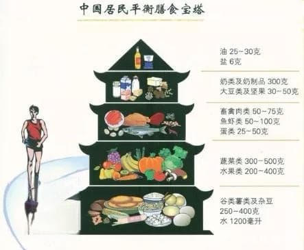 2024中国居民平衡膳食宝塔全新解读