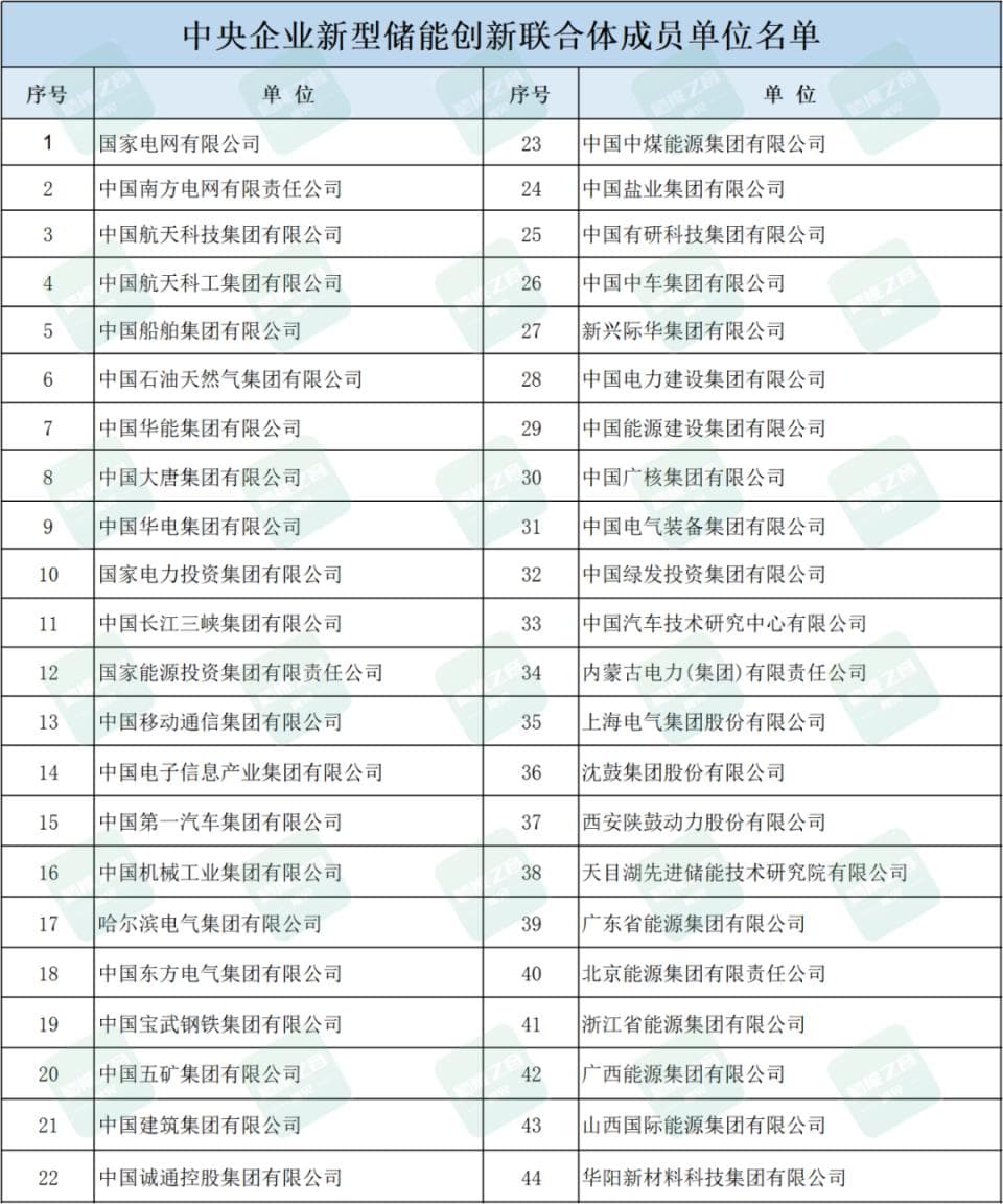 重磅！137家单位参与，国家级新型储能创新联合体成立