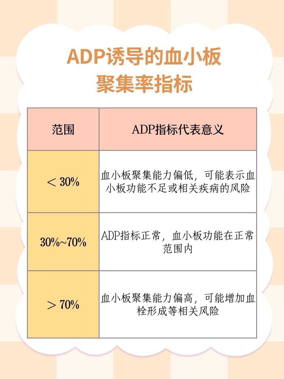 ADP诱导的血小板聚集率偏低，你需要了解这些