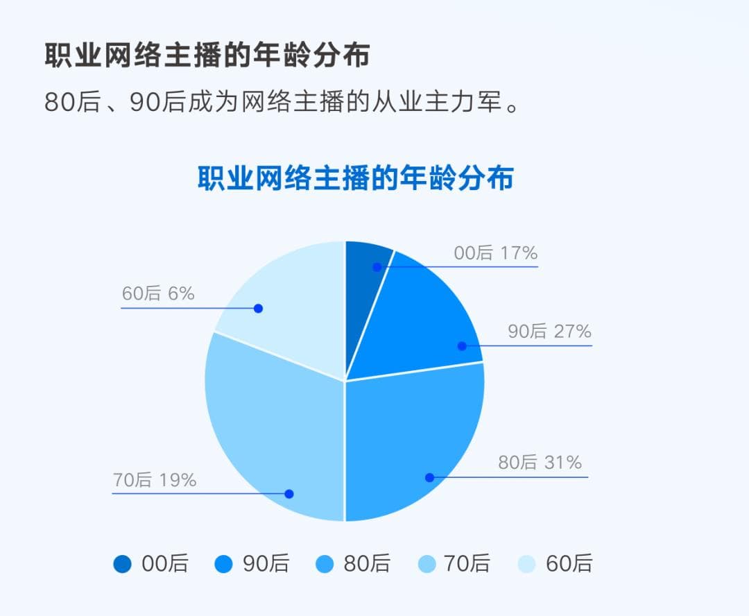 《网络主播新职业发展报告》发布：1508万人将直播作为主业