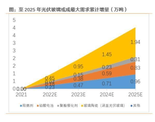有色金属板块崛起！背后因素不尽相同