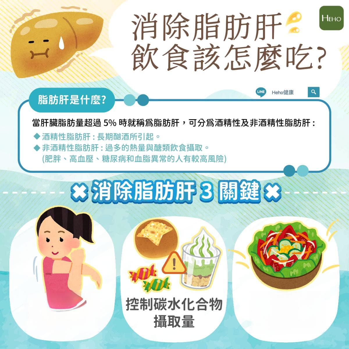 如何消除脂肪肝？运动饮食3大关键不可少