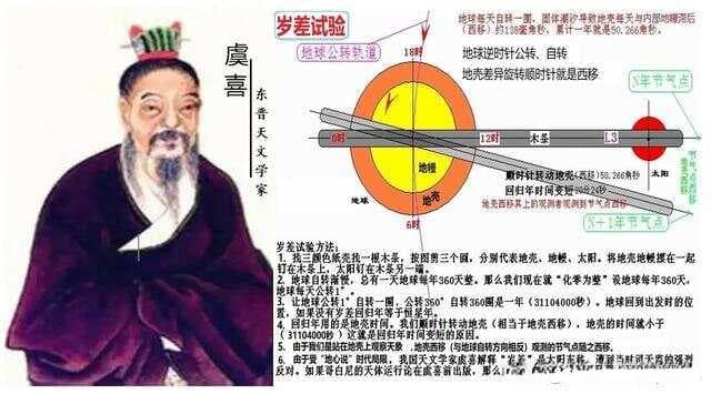 重新认识“回归年”、“恒星年”及“岁差”