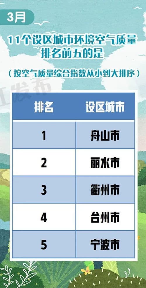 PM2.5的正常范围是多少？