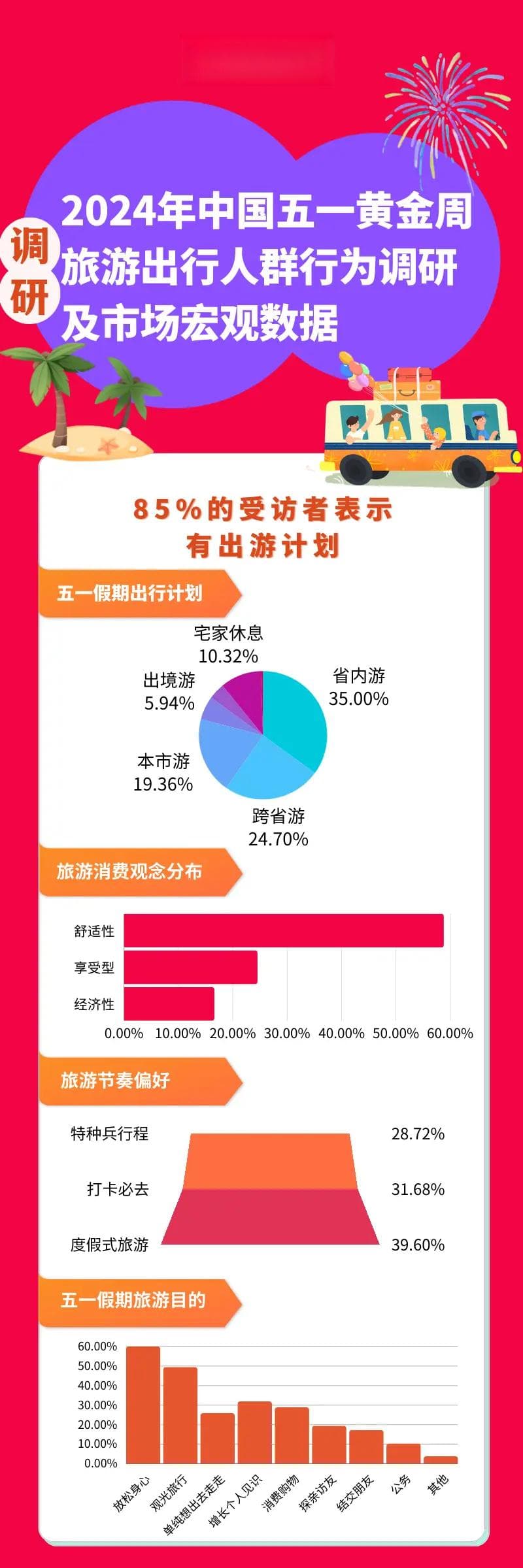 艾媒咨询：2024年中国五一黄金周旅游出行人群行为调研报告