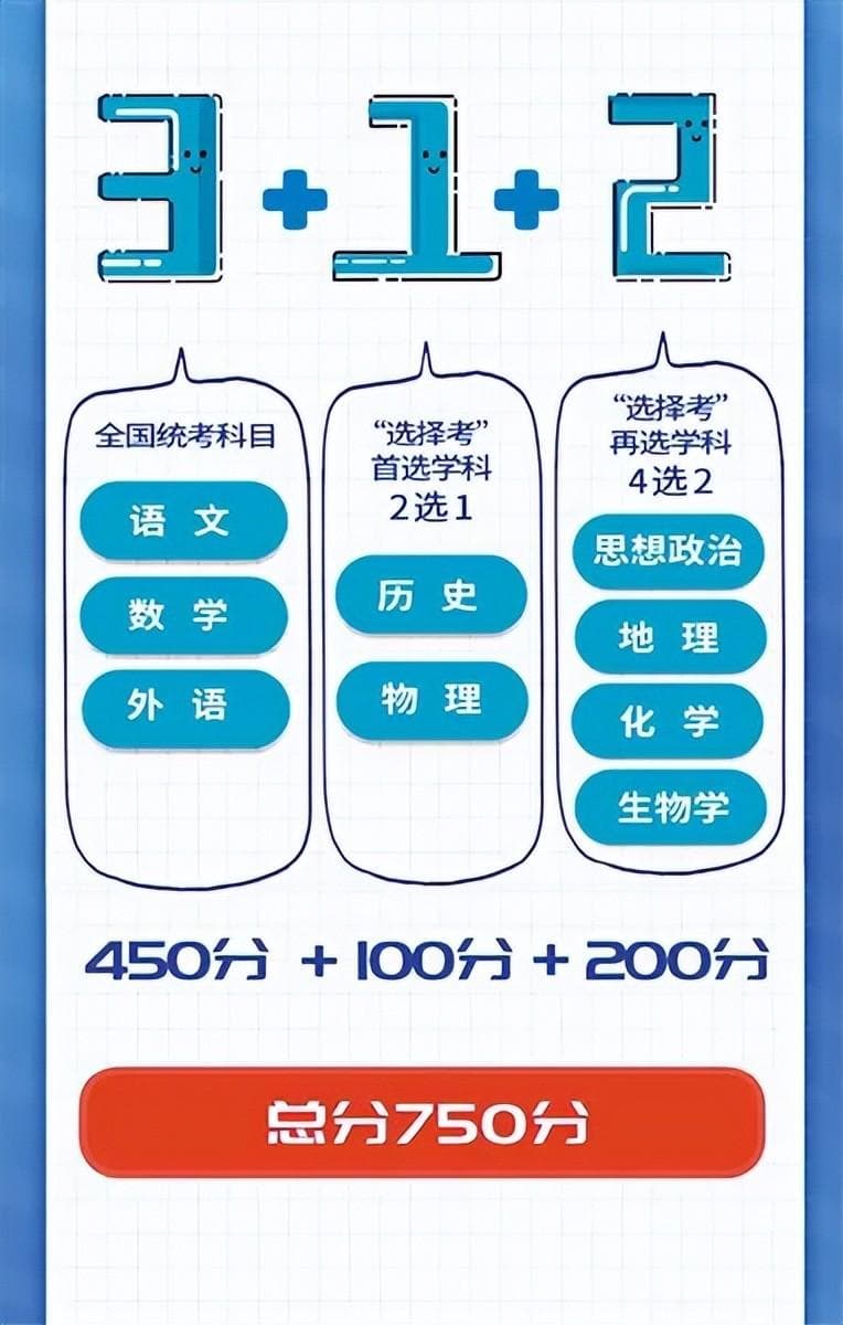 2025高考大变局：8省告别文理分科，教育新时代开启？