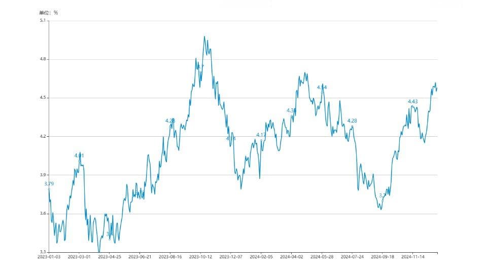 美国财政部公布1月TIC报告 前三大海外债主增持美债388亿美元