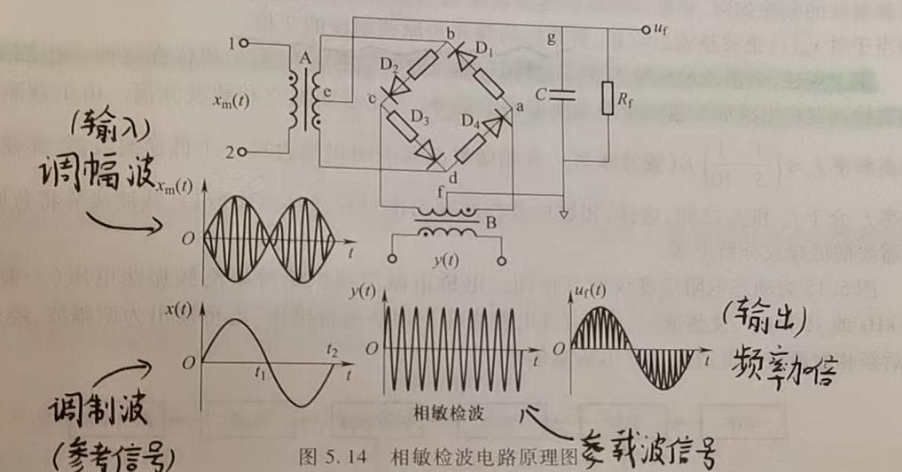 调制与解调技术：调幅与调频的原理与应用