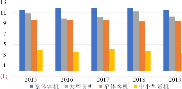 枢纽机场与经济社会协同发展机制研究