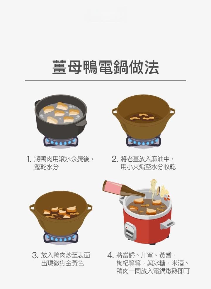 冬令进补全攻略：姜母鸭、羊肉炉及6大补汤的食用指南
