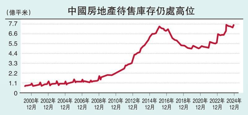 新经济产业进入投资扩张周期，但旧经济企稳仍需时日
