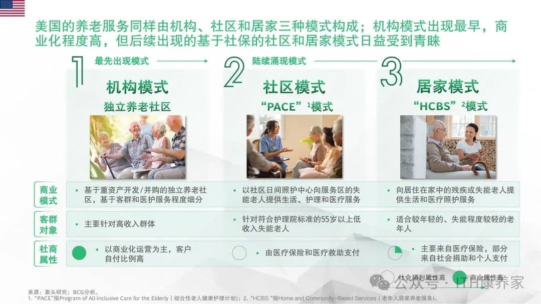 养老服务的国际经验，从日本社区嵌入式到美国智慧养老