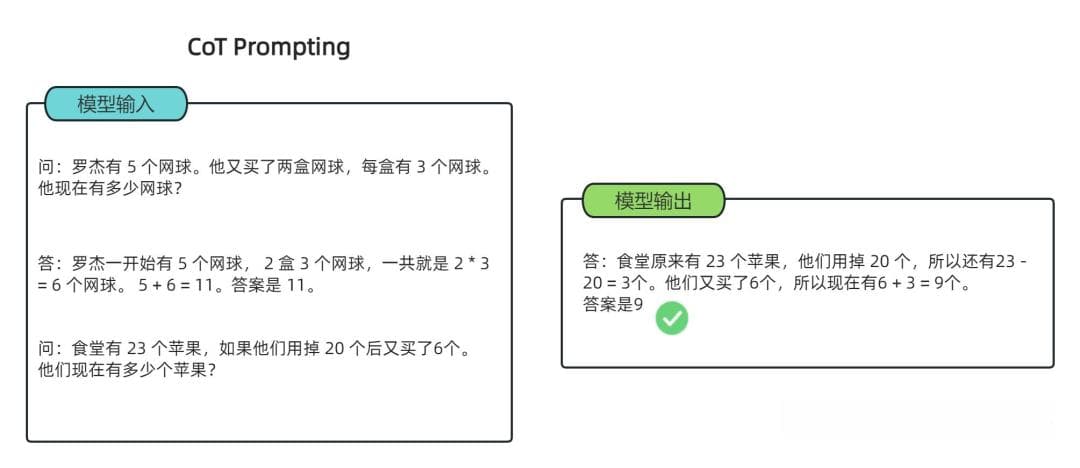 大模型推理能力增强方法总结