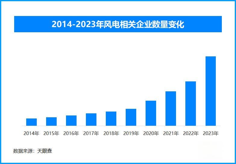 世界最高海拔风电场在藏东投运，单机容量达5兆瓦