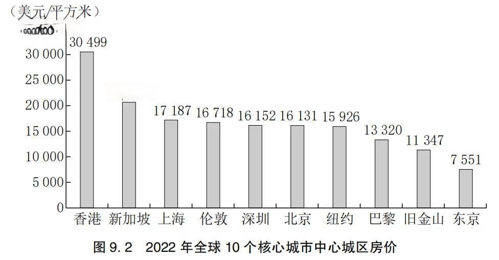 中国房地产的问题，两个字足以概括