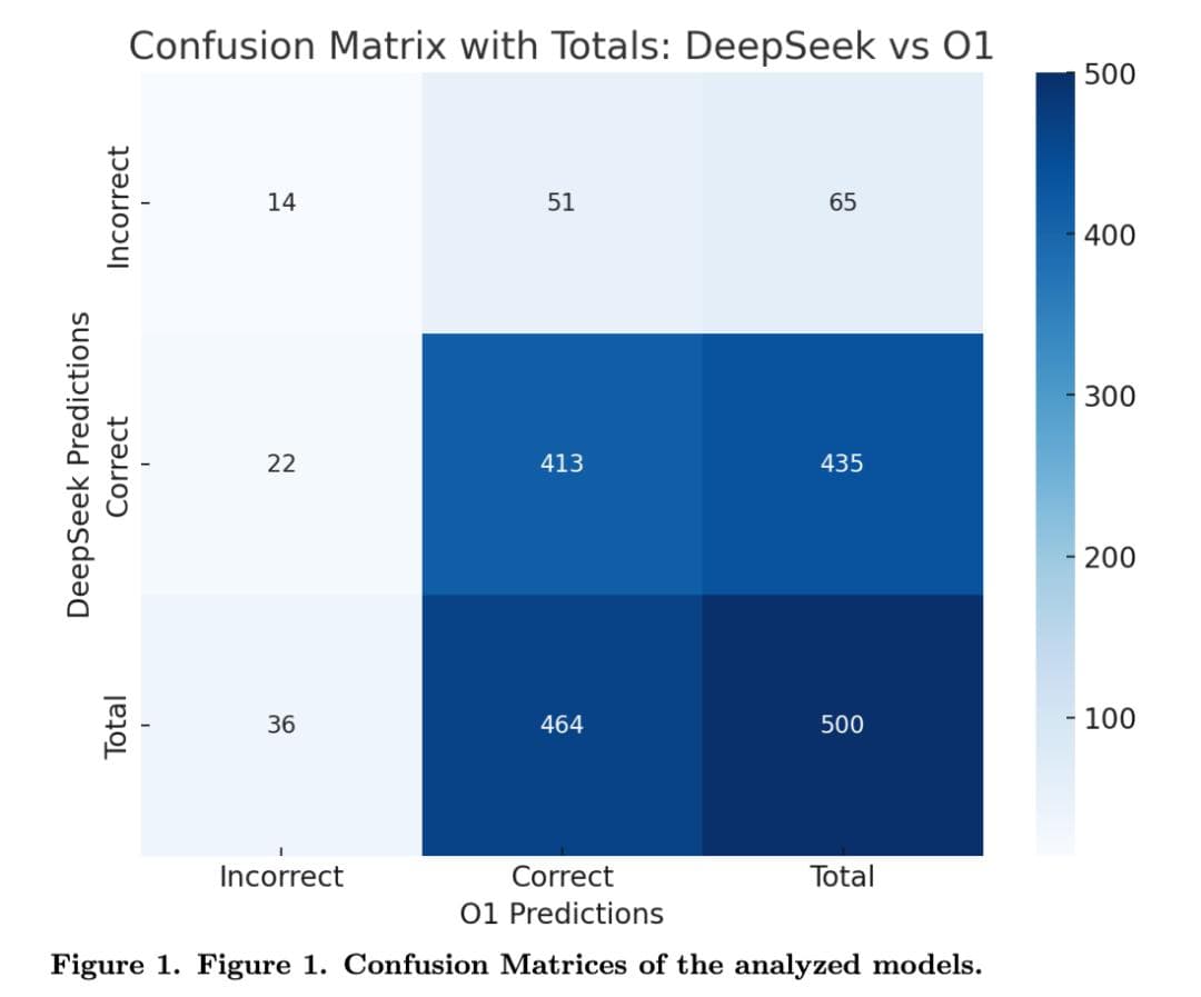 最新研究：ChatGPT-o1与DeepSeek-R1在临床医学决策中的对比评估