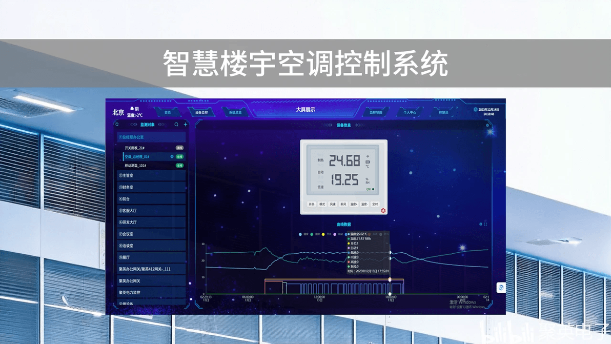 智慧楼宇空调控制系统架构与功能优势