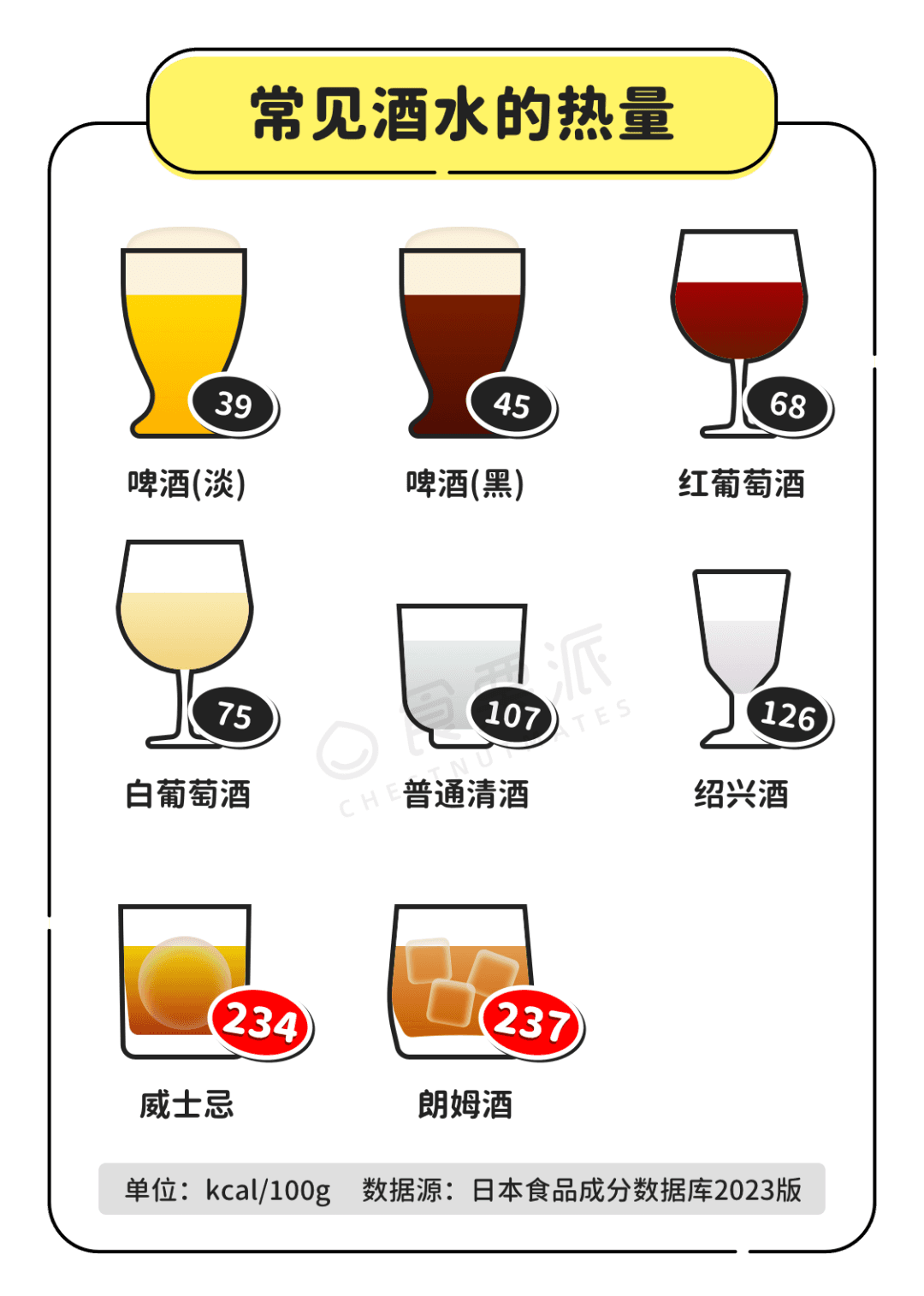 一种不标热量的饮品，却能让你偷偷发胖
