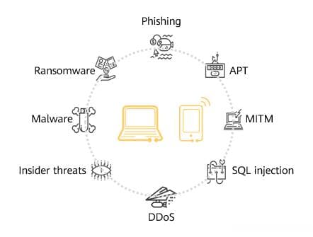 什么是网络安全（Cybersecurity）？