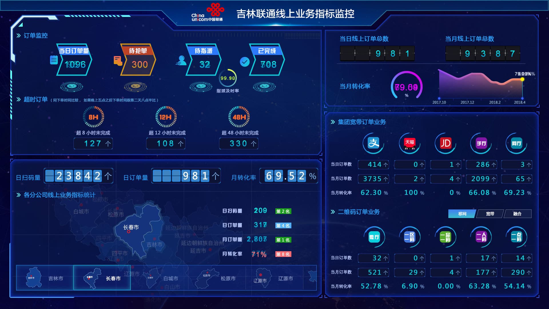 拒绝内卷，作为一位数据分析师，这5件事情你做到了吗？