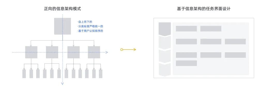 BFF架构：优化前后端协作设计模式