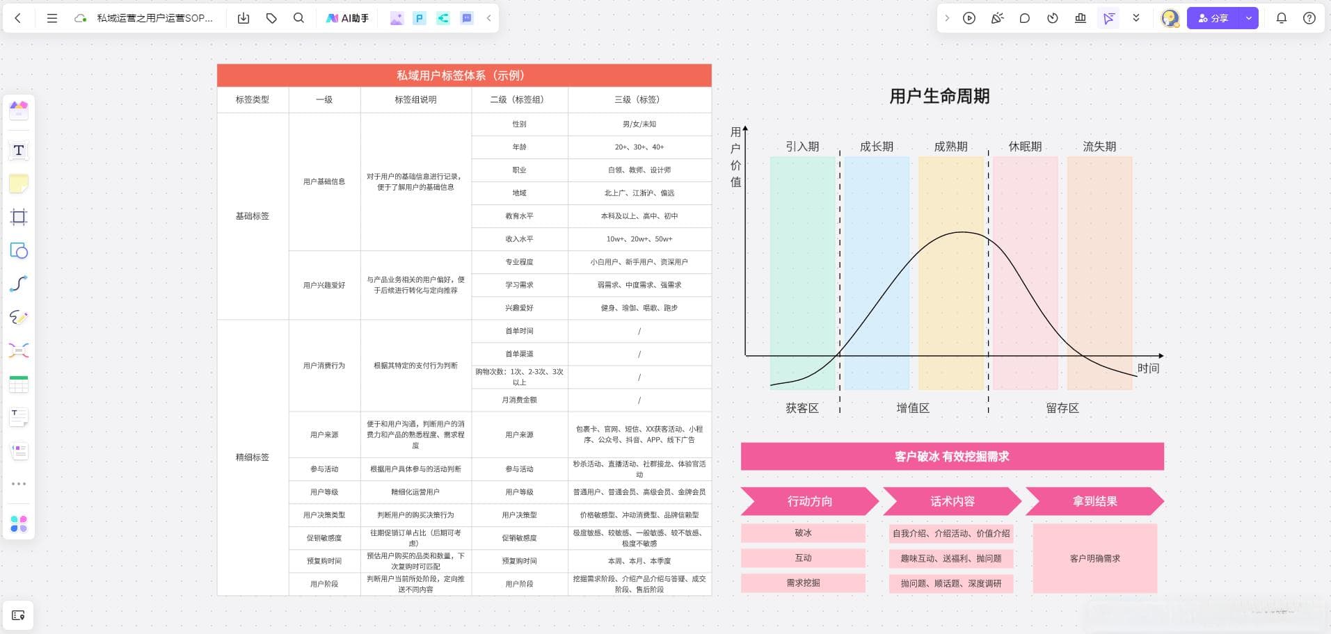 私域运营怎么做？工具和方法完整分享！