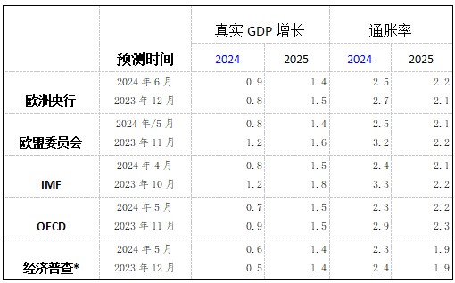 【财经分析】欧元区经济复苏面临政治不确定性带来的巨大挑战