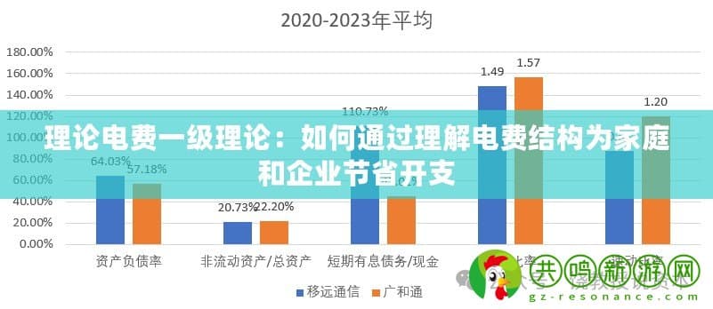 理论电费一级理论：如何通过理解电费结构为家庭和企业节省开支