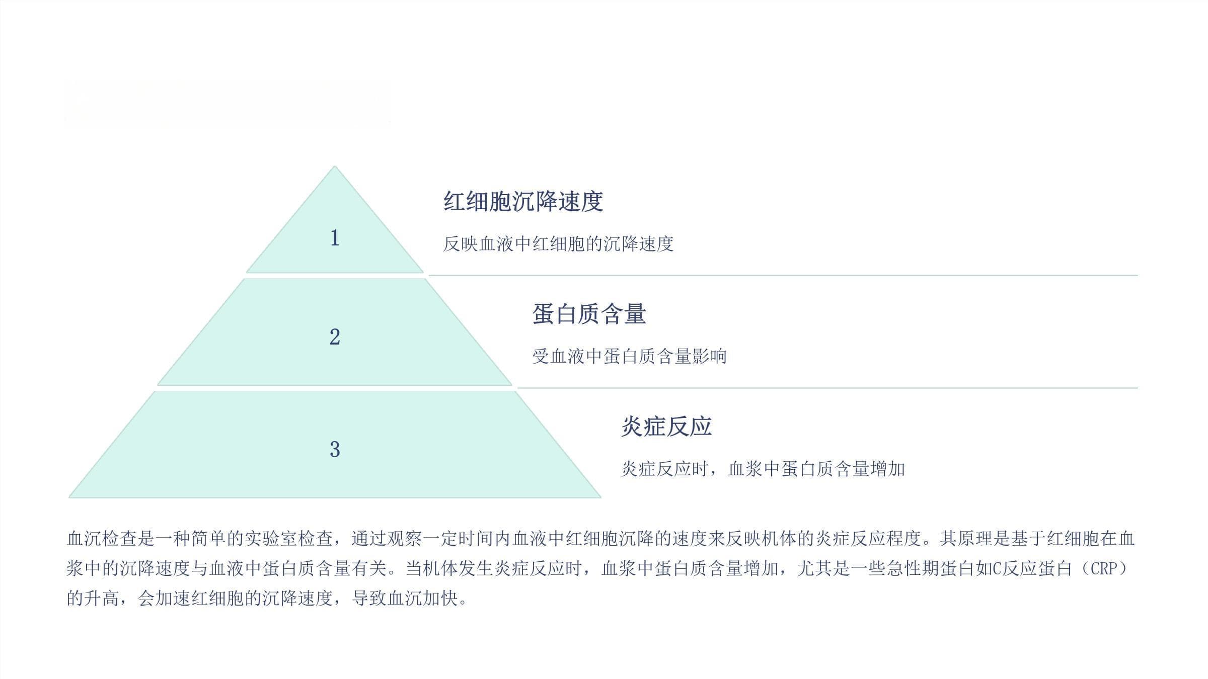 血沉临床意义详解