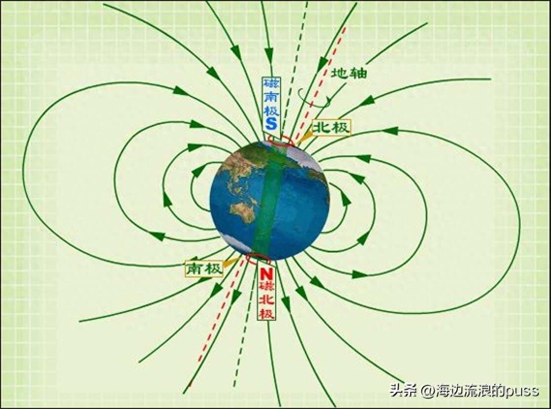 罗盘立向是以磁北，还是以真北为准，你晓得吗？