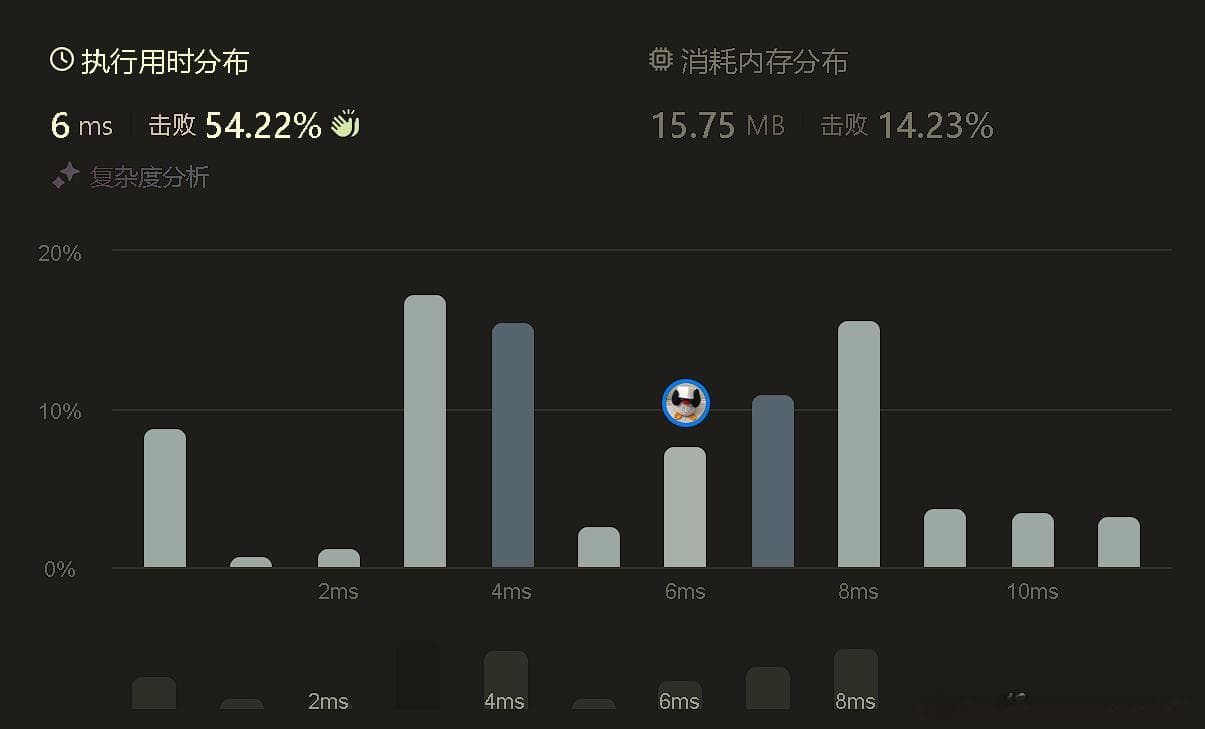 贪心算法：组合一组数字获得最大数