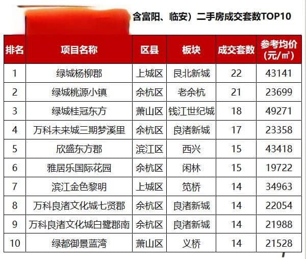 杭州一些楼盘开始“破发”了
