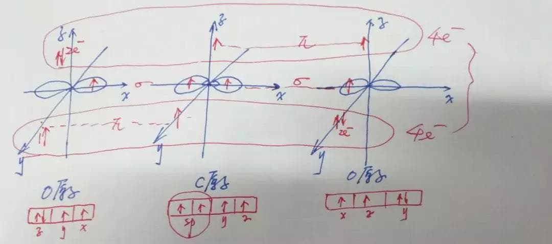 如何判断分子或离子中的大π键？