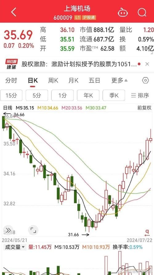 除息日股票交易的行情分析：策略与影响深度剖析