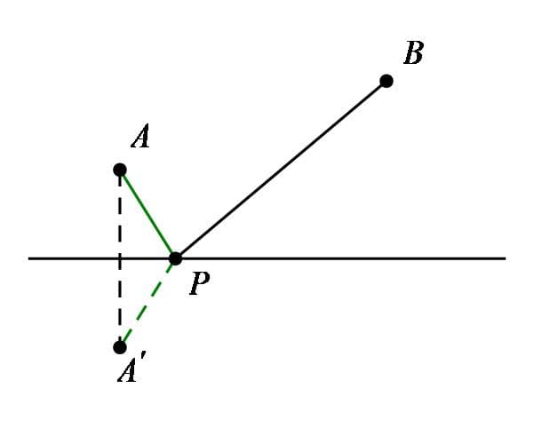 八年级数学下册 | 常考必会内容：最值系列——将军饮马，收藏学习