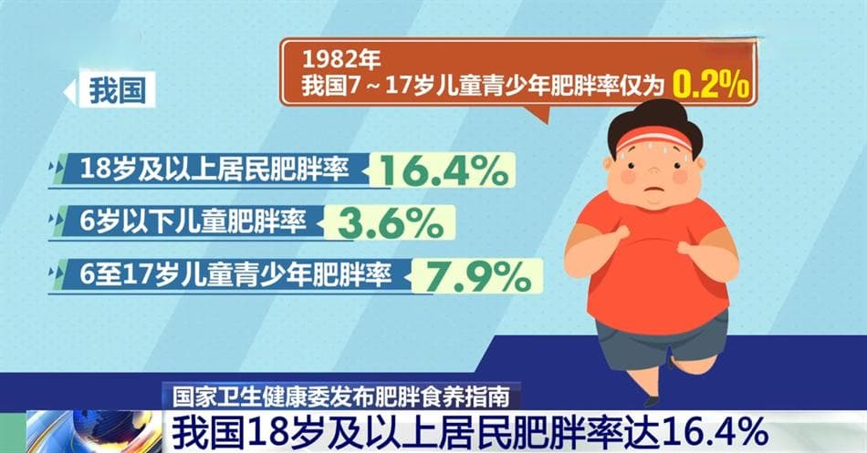 肥胖人群怎样吃？可以吃药或手术减肥吗？健康减重这些误区要避免