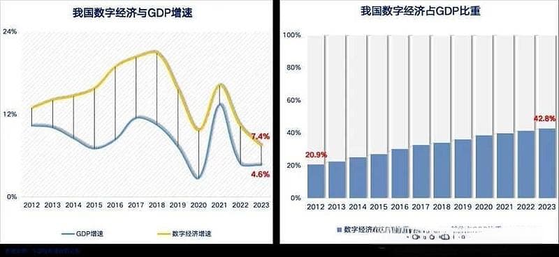 一文读懂数据要素全产业链
