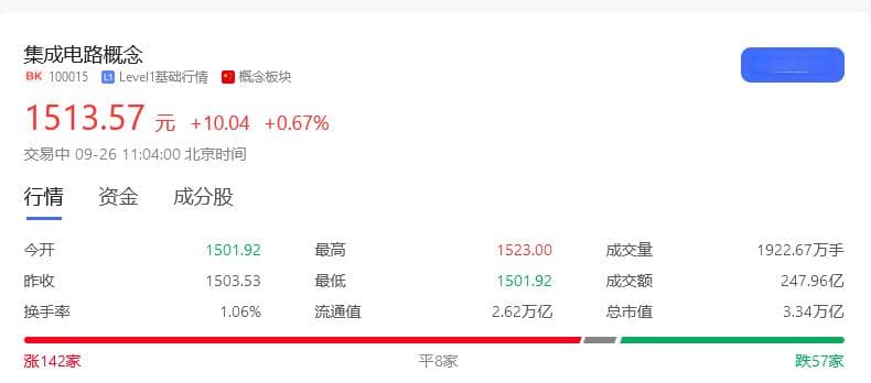 科技股有哪几种？科技股都包含哪些板块？